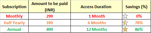 Nifty PE Ratio Plans