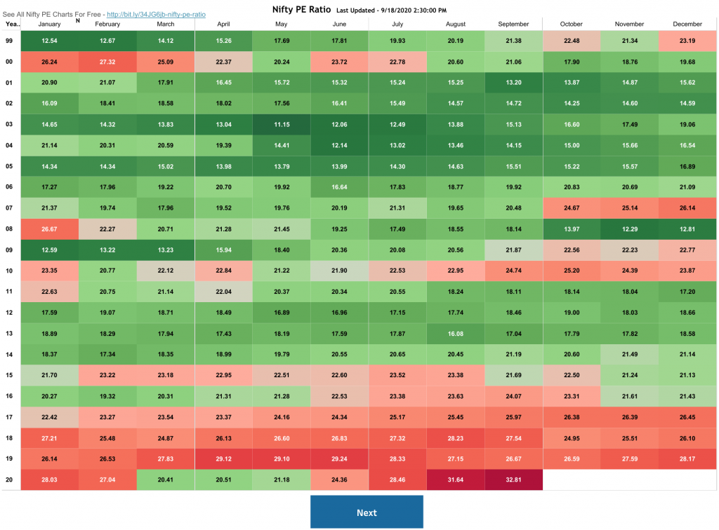 Nifty PE Ratio Nifty PE Ratio